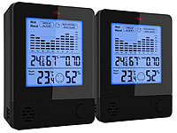 infactory 2er-Set 2in1-Thermometer ... Raum- & Wand-Messung
