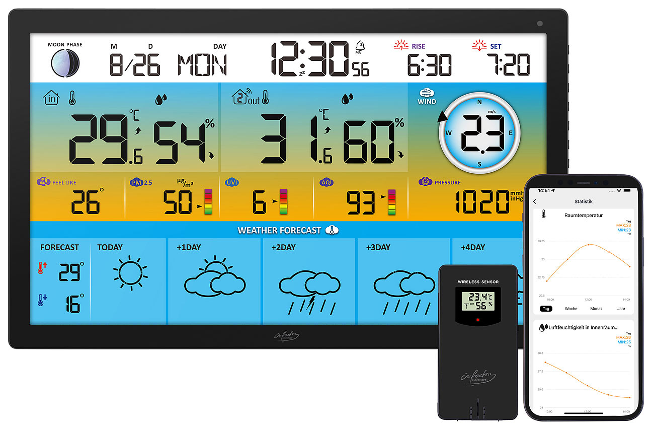 infactory Internet-Wetterstation: Jumbo-Funk-Wetterstation mit WLAN, Außensensor, Versandrückläufer (Wetterstation WLAN Datenlogger)