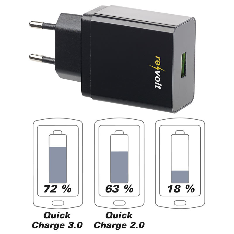 230-V-USB-Netzteil, Quick Charge 3.0, 3,6 - 12 Volt, max. 3 A / 19,5 W